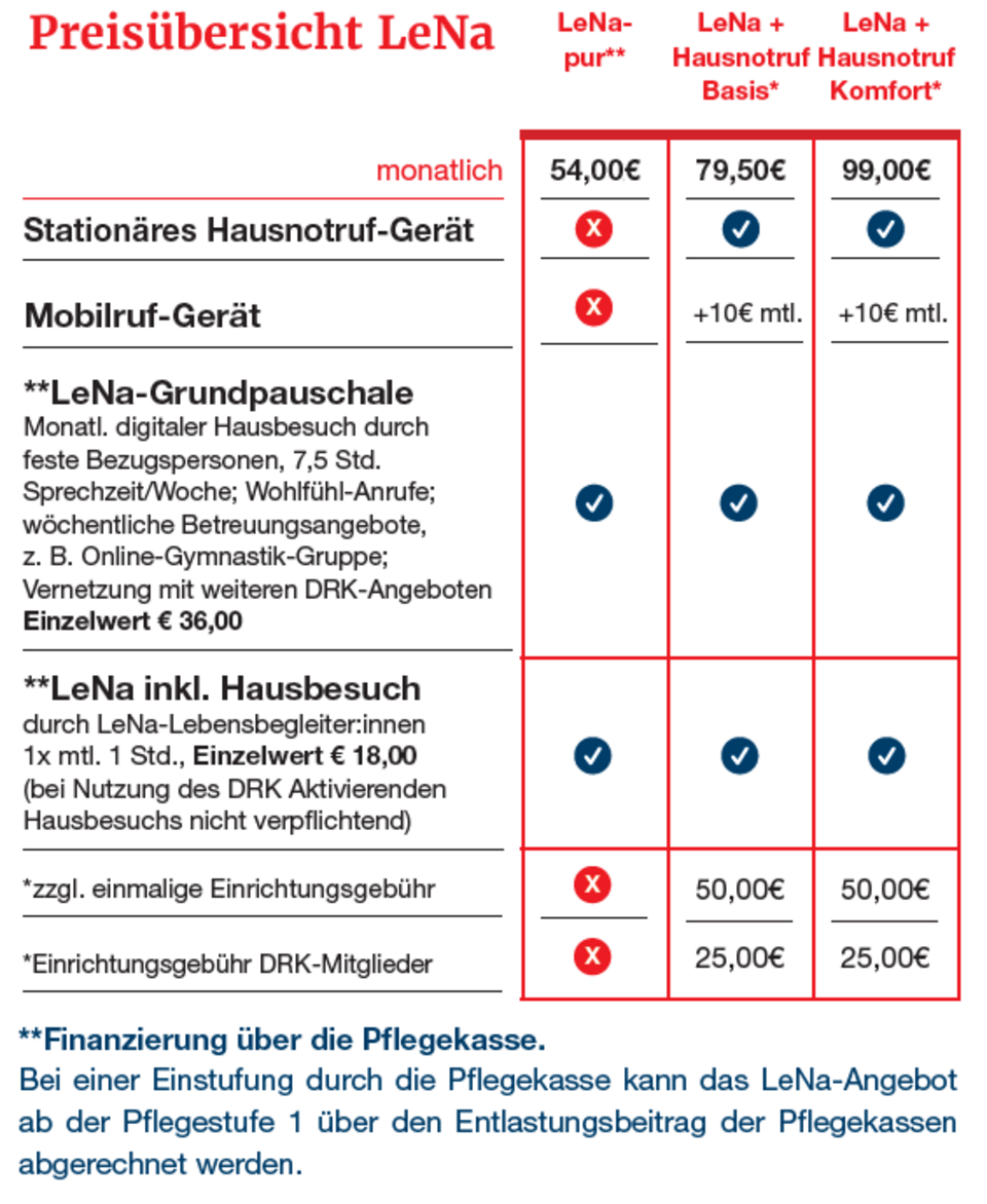 Übersichtstabelle mit Preisen